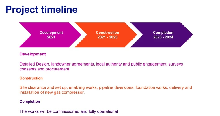 project timeline