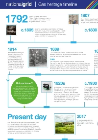 Gas heritage timeline